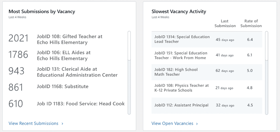 Vacancy Dashboard - Frontline Recruiting & Hiring